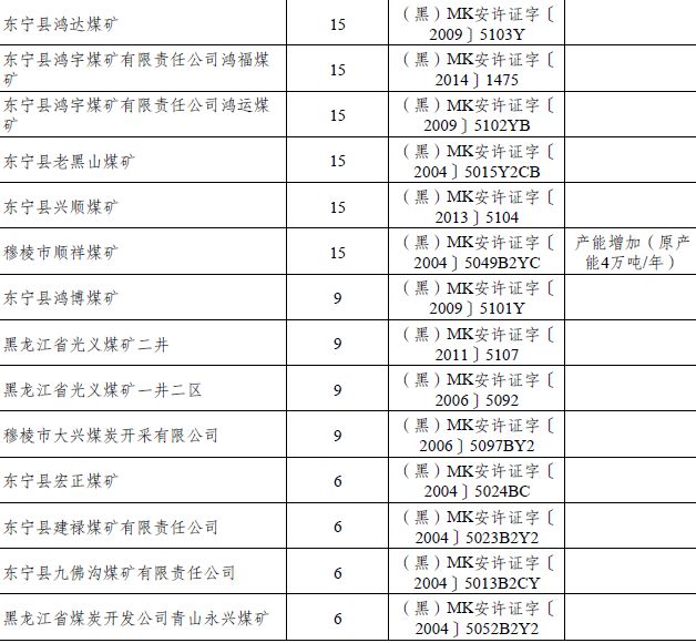 佳木斯市现有多少人口_佳木斯市人口多少(3)