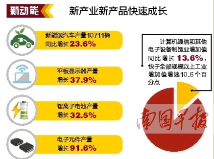 汕头2018上半年gdp_2018年上半年广东各市GDP排行榜：韶关经济反超阳江附榜单(2)