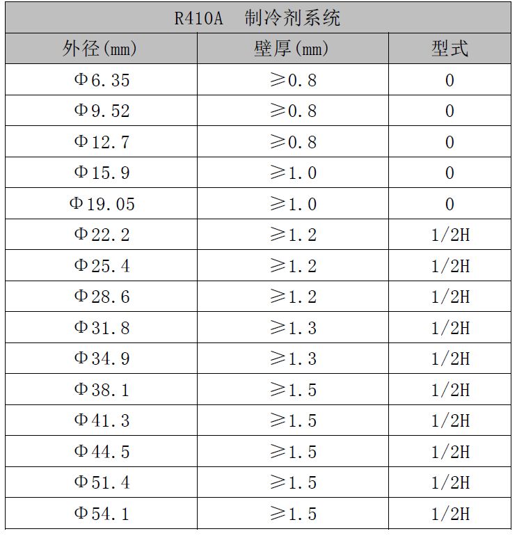 选择合适型号规格的铜管,材质为脱磷无缝拉制紫铜管tp2m (tp2y),满足