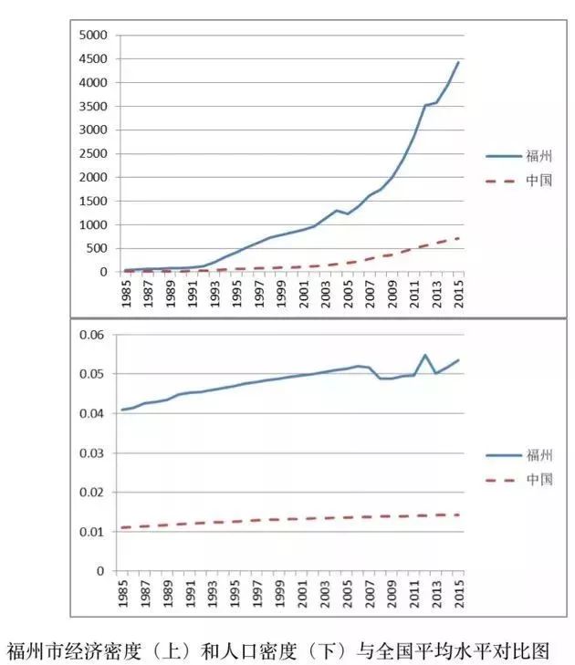 外资 gdp_世界离婚率图表(2)