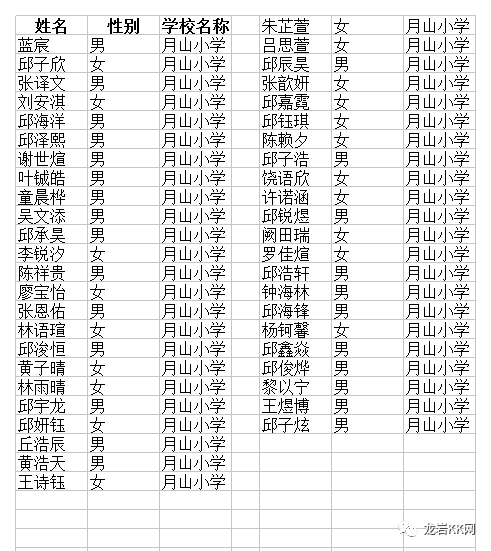 新罗区常住人口_中国3022个城市常住人口变化探索 谁在收缩,谁在扩张(2)