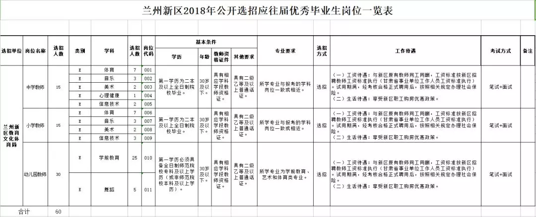 来源:兰州晚报,兰州新区人才网返回搜狐,查看更多