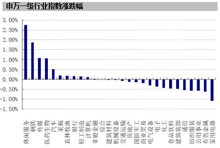 中国什么经济政策影响着gdp_特朗普经济新政如何影响中国