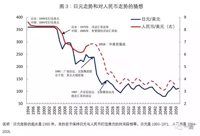 gdp增值人民币贬值多少_东方证券邵宇 升值还是贬值 人民币汇率的政治经济分析