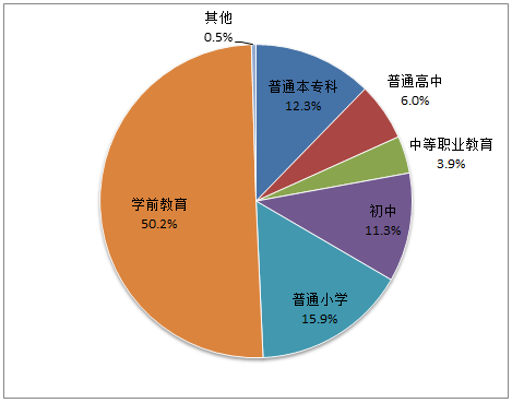 绅士化人口教育程度的变化_中国人口增长率变化图(3)