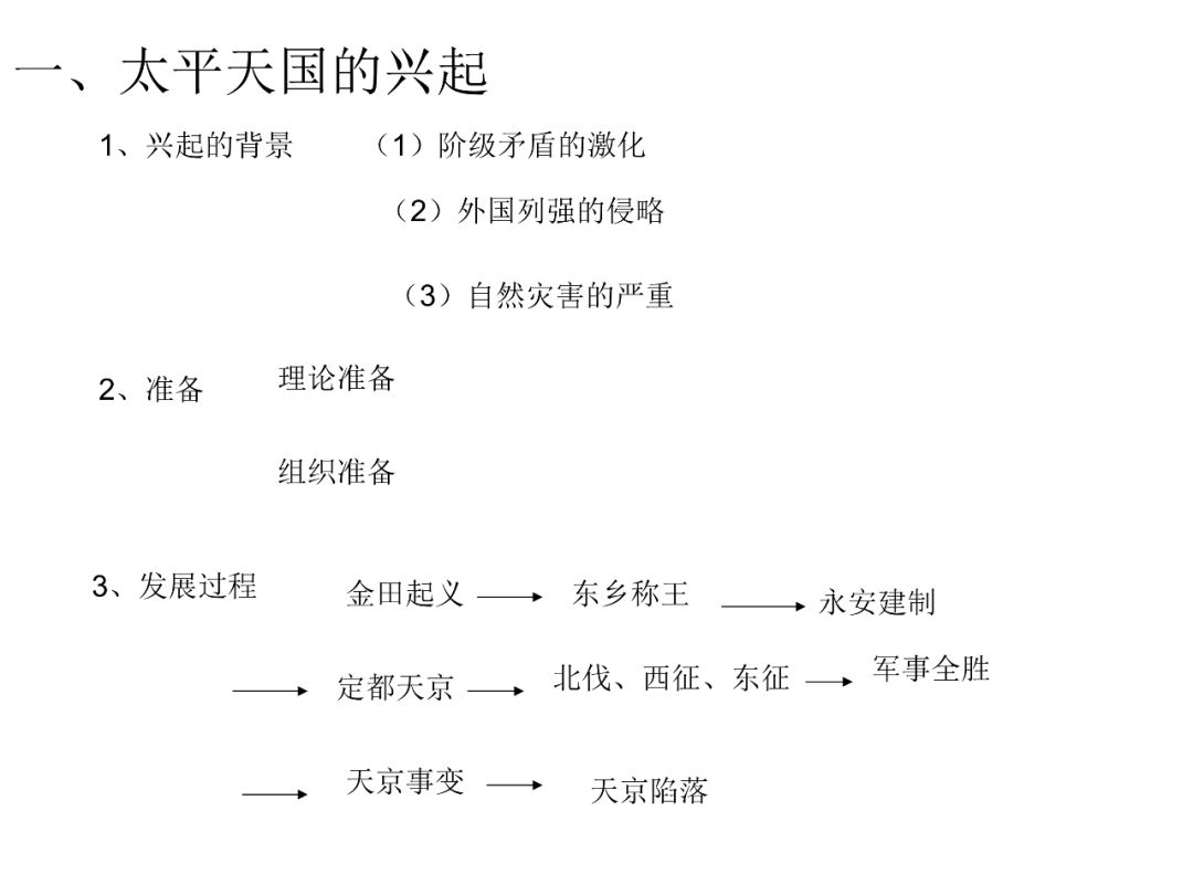 部编人教八上历史第三课太平天国运动