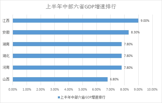 菏泽经济总量能超过3000吗_兖矿集团菏泽能化姚刚