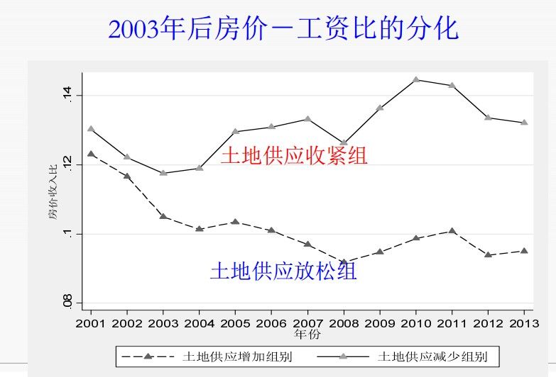 人口密度是什么指标_环一线城市到底哪些具有投资价值,哪些是坑(3)