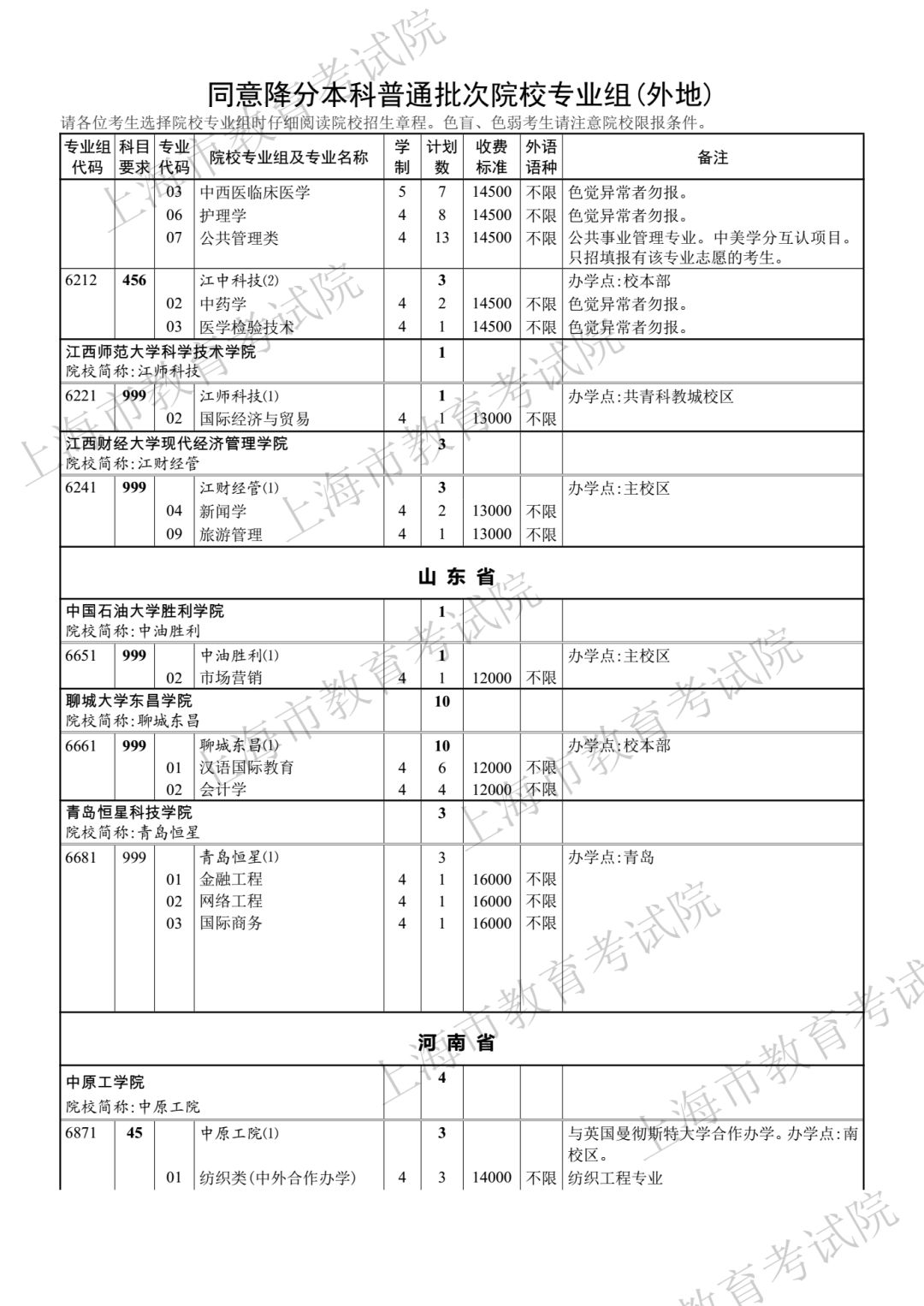 386分！2018年上海高考本科第二次征求志愿分数线公布！