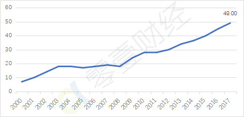 四部门会导致gdp下降吗_图表 十一五 前四年单位GDP能耗累计下降15.61(2)