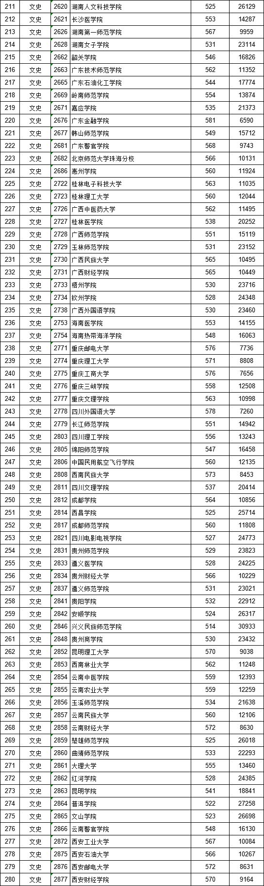 江西农业大学521分 3.