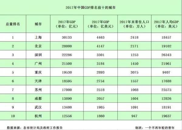 亚洲gdp城市排名2020_中国城市gdp2020排名