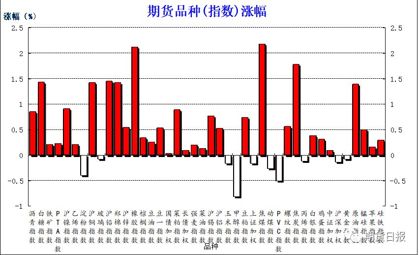 延边州gdp2020年0.5%_降了 11月CPI公布 这些东西都便宜了