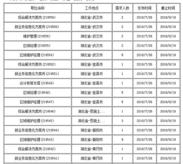 2018中国铁塔湖北分公司社会招聘105人公告