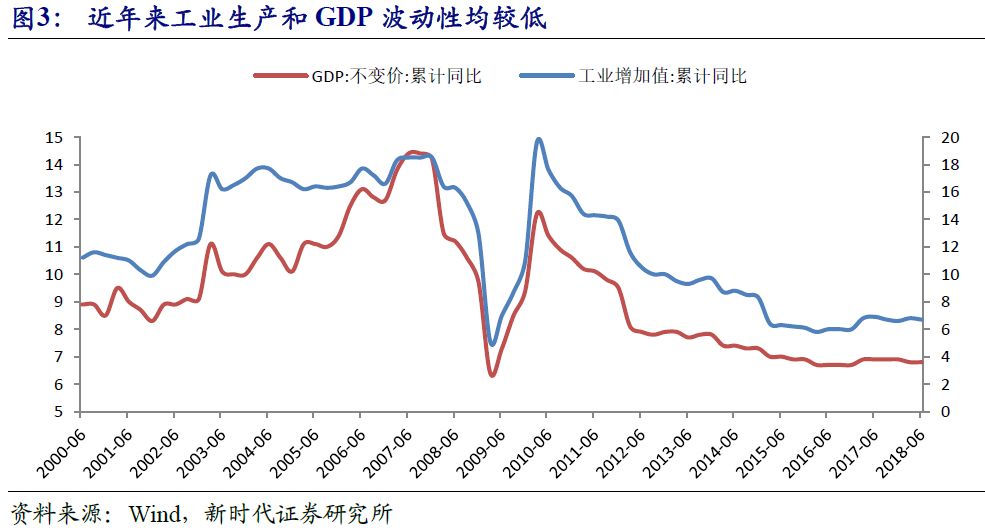 什么是总需求和gdp_美元贬值有益全球经济秩序(2)