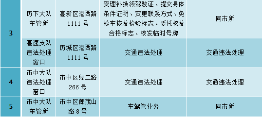 章丘人口_济南人口最多的5个县区,快看济阳排第几