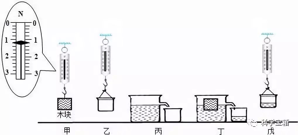 大学物理原理的小发明_大学物理 天工大期中试卷解析