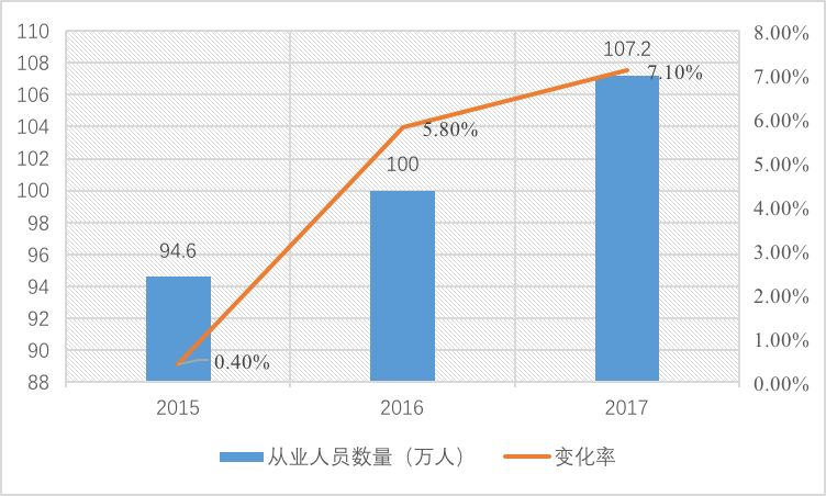 从事直销的人口比例_人口普查(3)