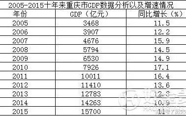 西安市gdp_西安上半年GDP发布,蓝田增速全市前五(2)