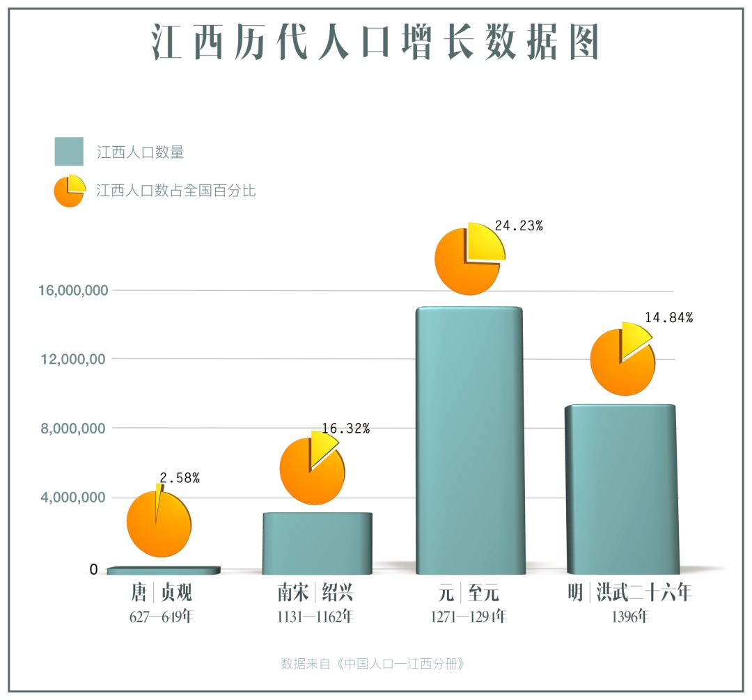 唐末人口_中国人口史列表 蒙古灭金后北方人口从5353万减少至500万