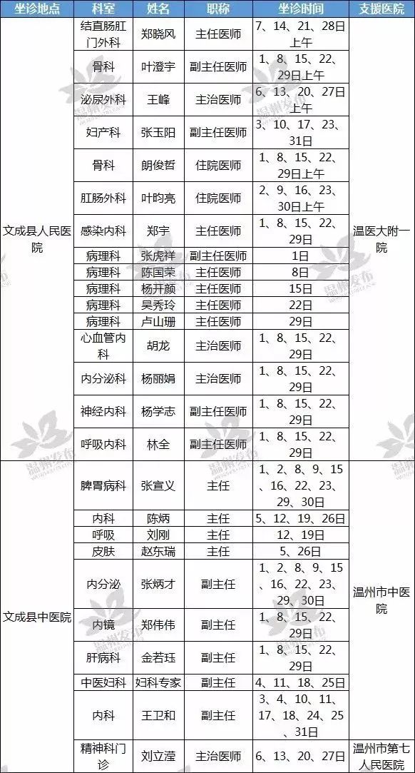 泰顺人口多少_泰顺这些人获奖啦 看看有没有你认识的(3)