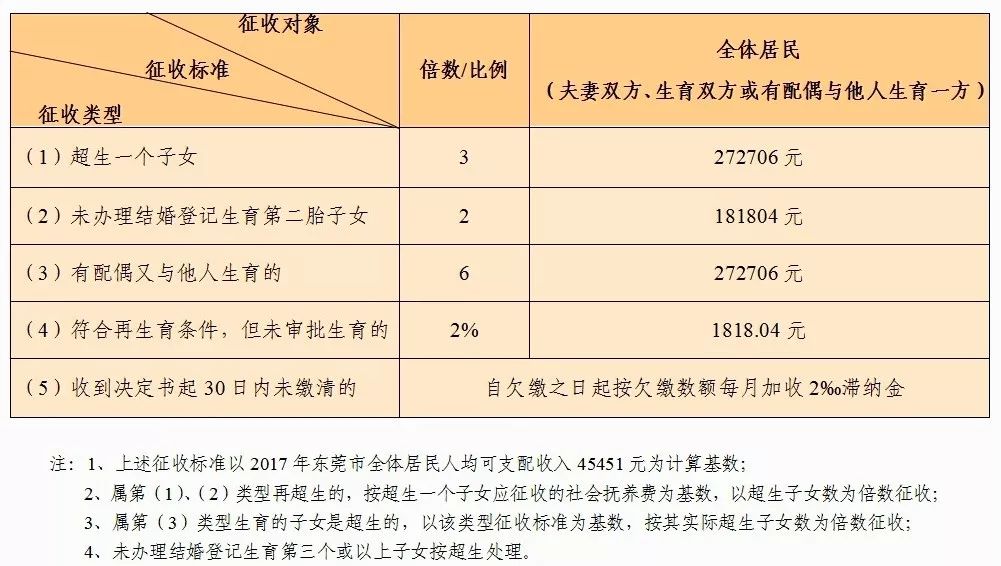 人口计划生育罚款_东平县计划生育罚款单(3)