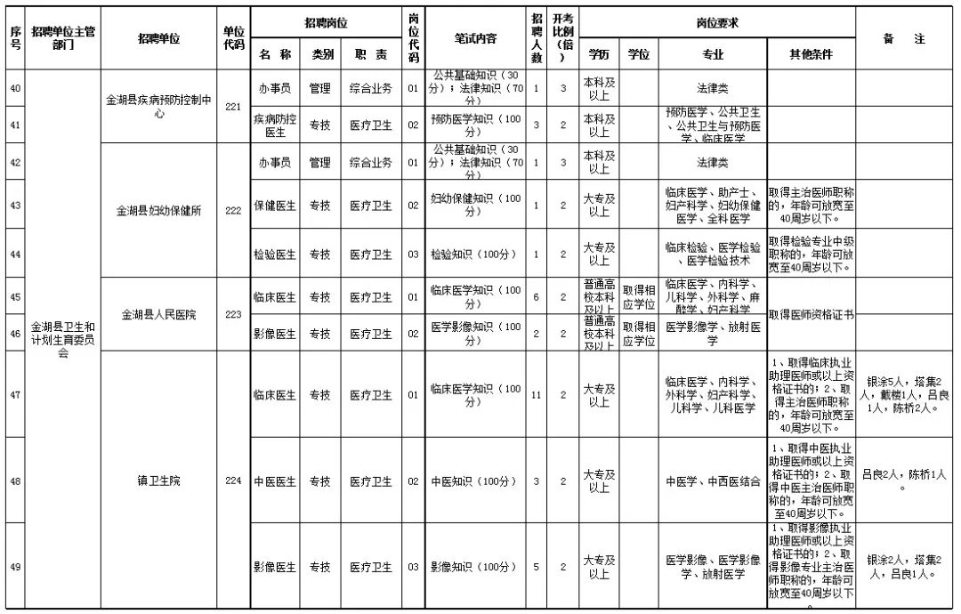 金湖人口_人信太子湾怎么样 人信太子湾和保利中央公馆哪个好 武汉安居客