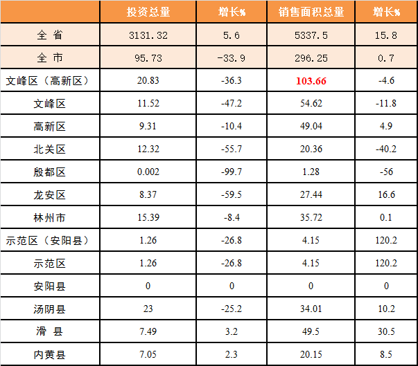 万州区餐饮gdp成绩单_重磅 2018年全重庆38区县GDP出炉,我大万州竟超过部分主城区(3)