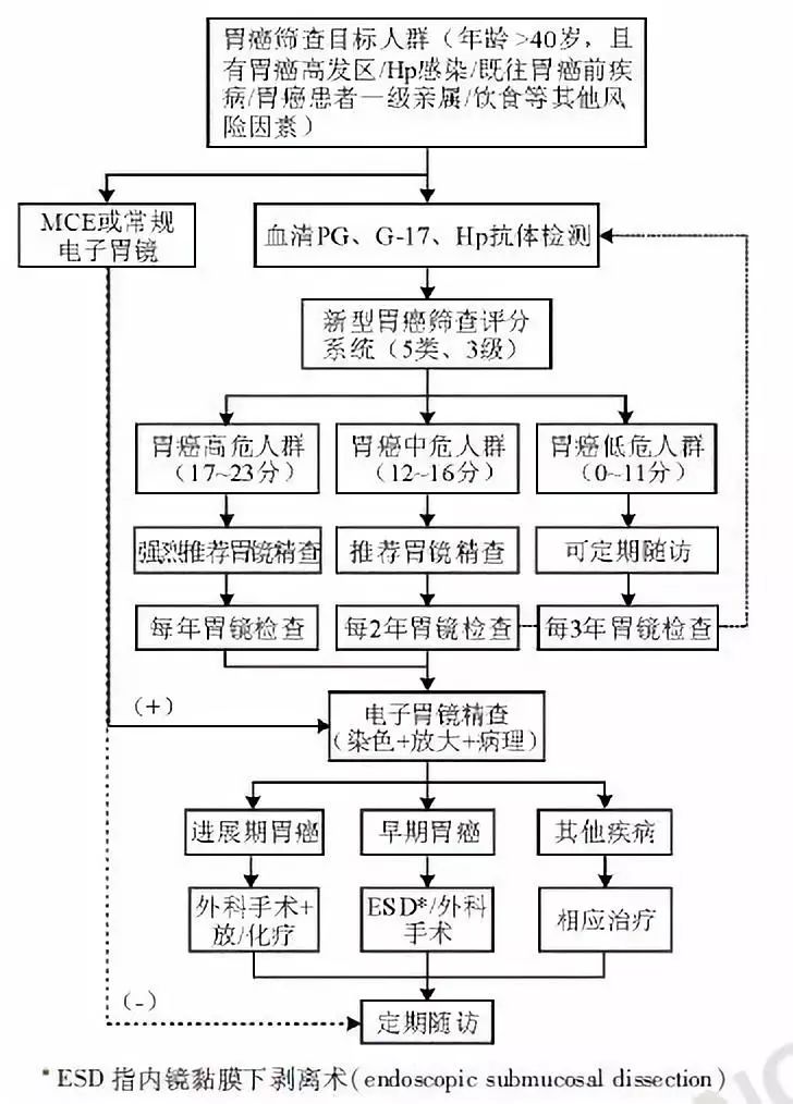 圖片信息