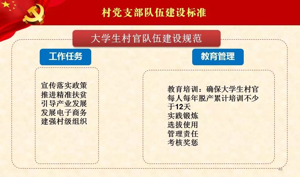 【基层党建】党支部建设标准化工作培训课件(