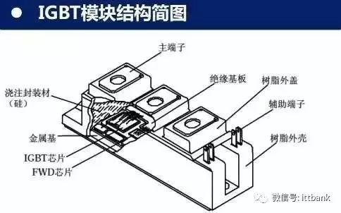 为了等一下便于理解igbt,我还是先讲下power mosfet的结构.