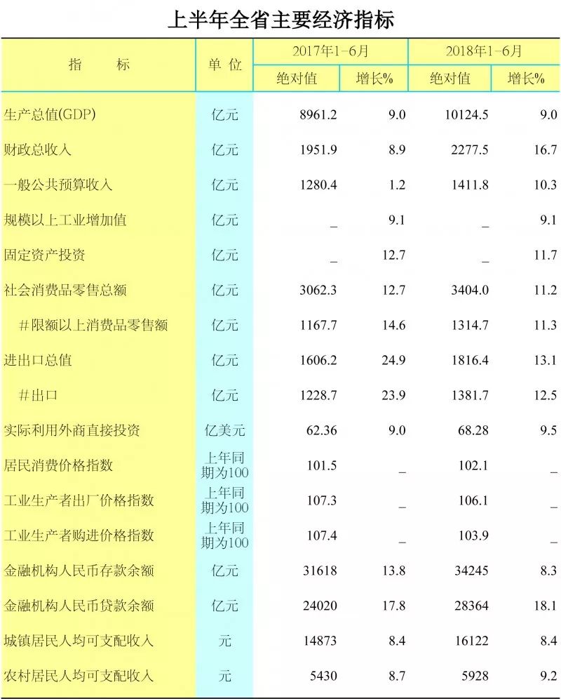 2021年南昌财政GDP_南昌起义(2)