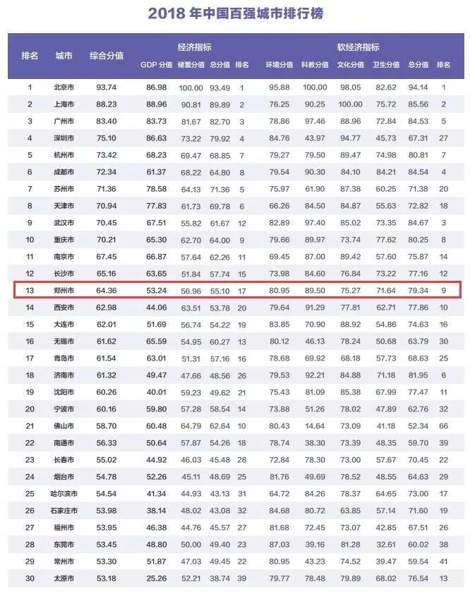 洛阳经济总量2018_洛阳经济学校各班合照(3)