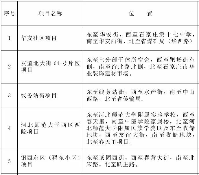 石家庄人口快速调查_石家庄火车站图片(2)