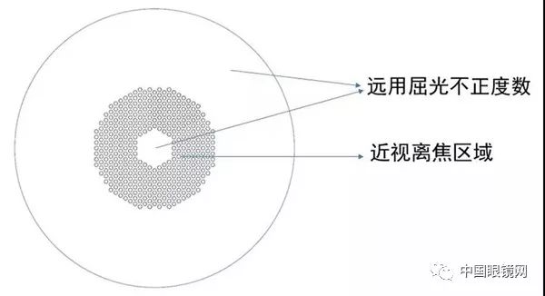 新品推介 豪雅新乐学多点近视离焦镜片