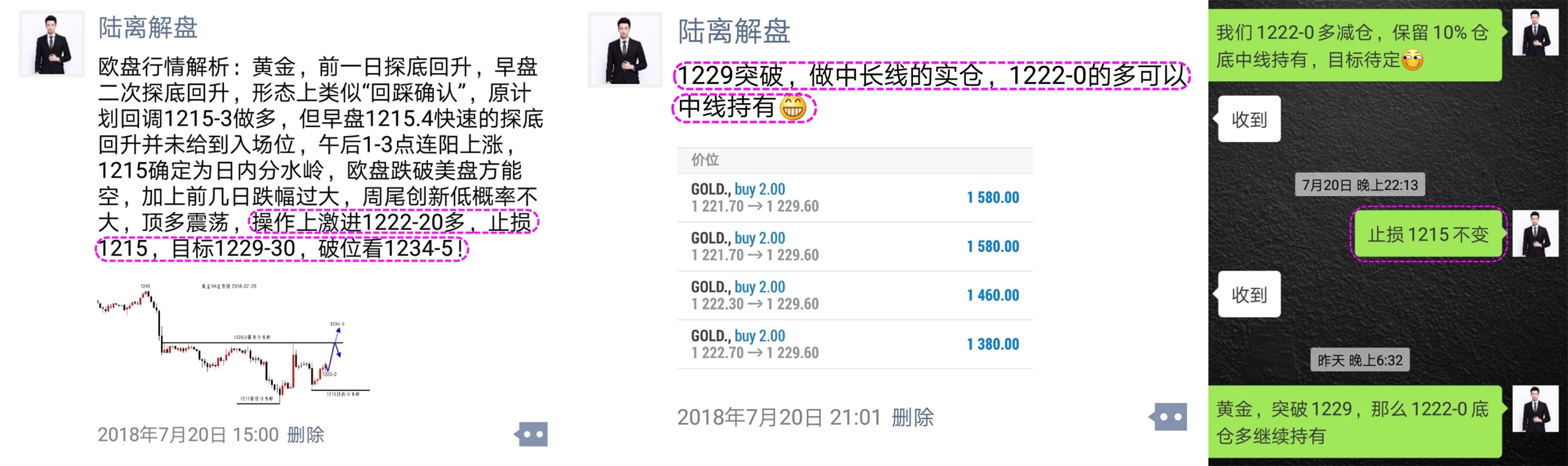 陆离解盘：没有人知道1235有多关键，黄金做多还得看我_图1-3