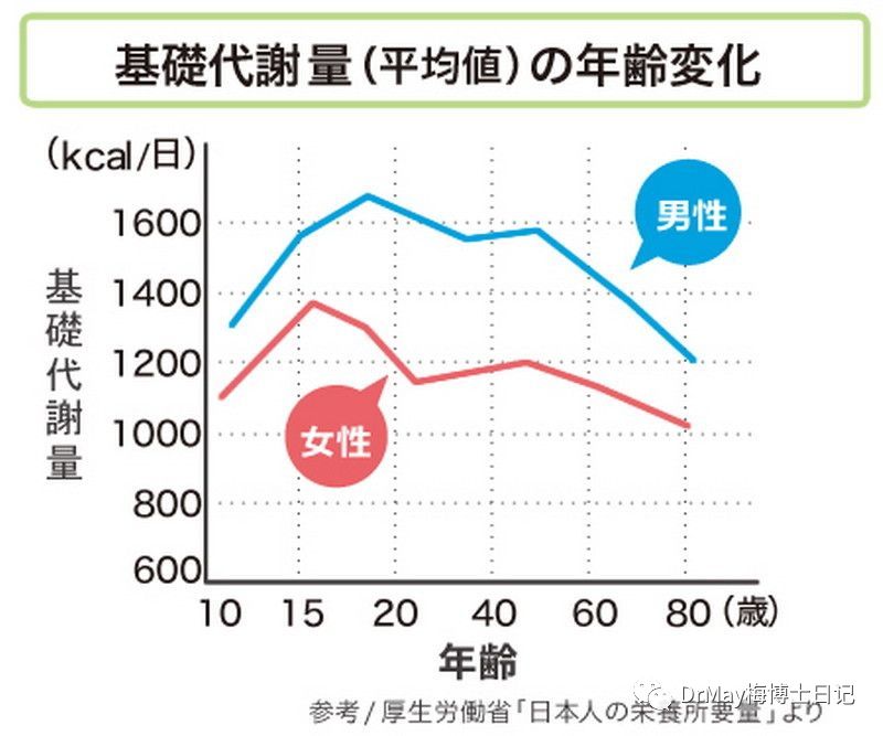 人口比例怎么算_计算各大洲人口占世界总人口的比重,并根据计算结果,将各大(3)