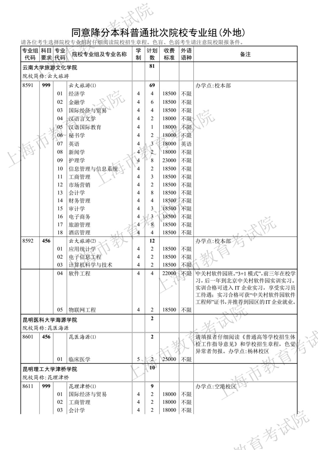 386分！2018年上海高考本科第二次征求志愿分数线公布！