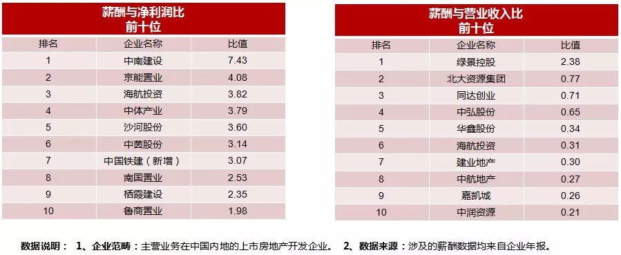 薪资占营业收入比例_万和电气：对美国出口额占营业收入总额比例约27%