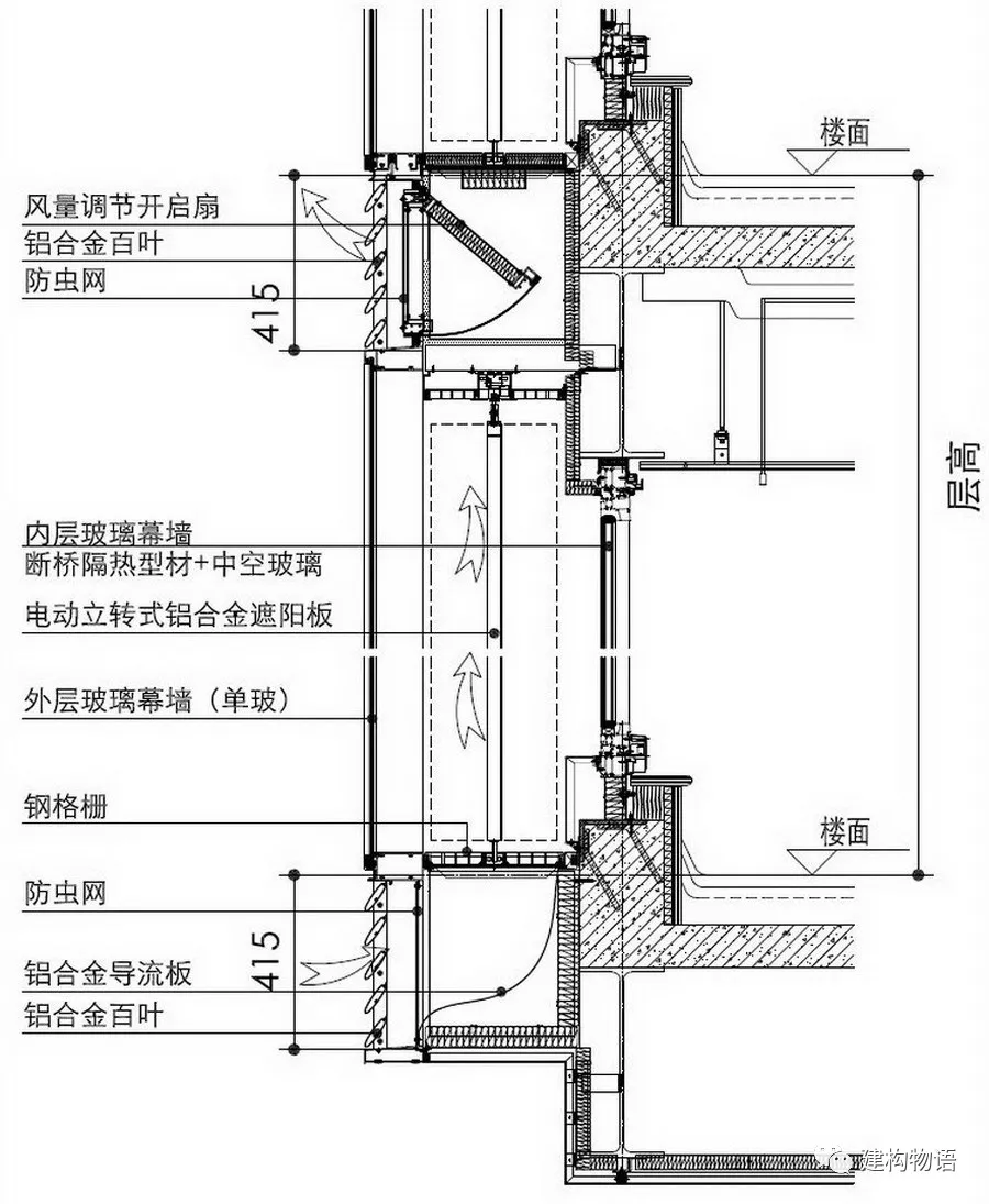 双层通风玻璃幕墙