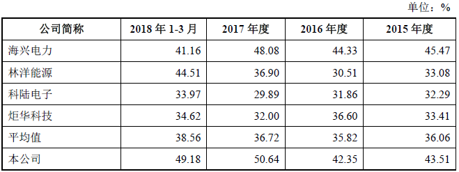 销售收入表格_制革行业市场规模及发展趋势分析：预计2020年制革行业销售收入将达...