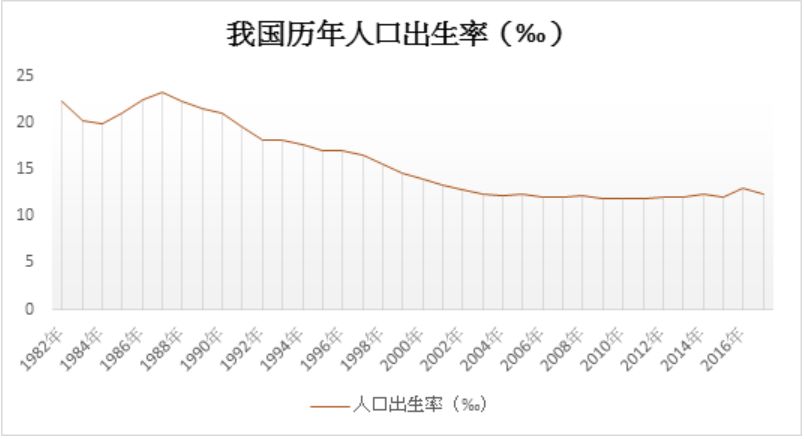 人口负增长的省份_世界人口负增长2021(3)