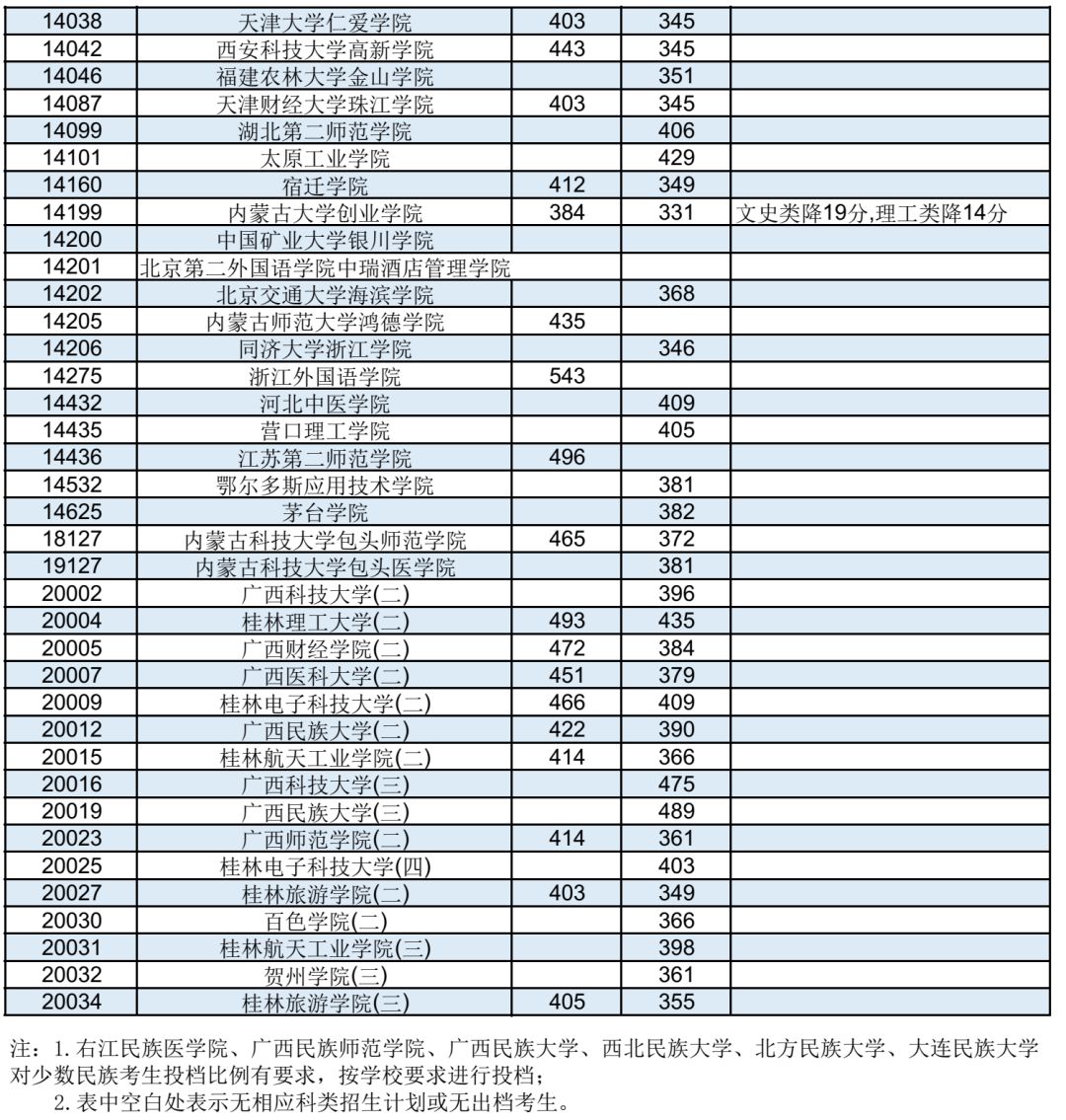 广西招生考试院原创发布