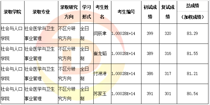 人口学初试_人口学变量直方图(3)