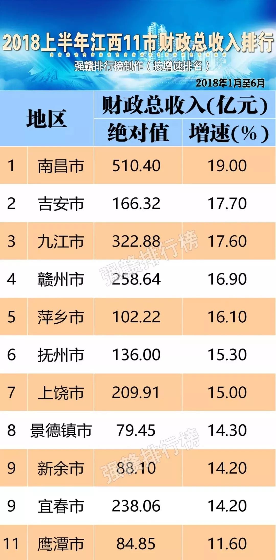 西安GDP增量高于全省_西安gdp比例(2)