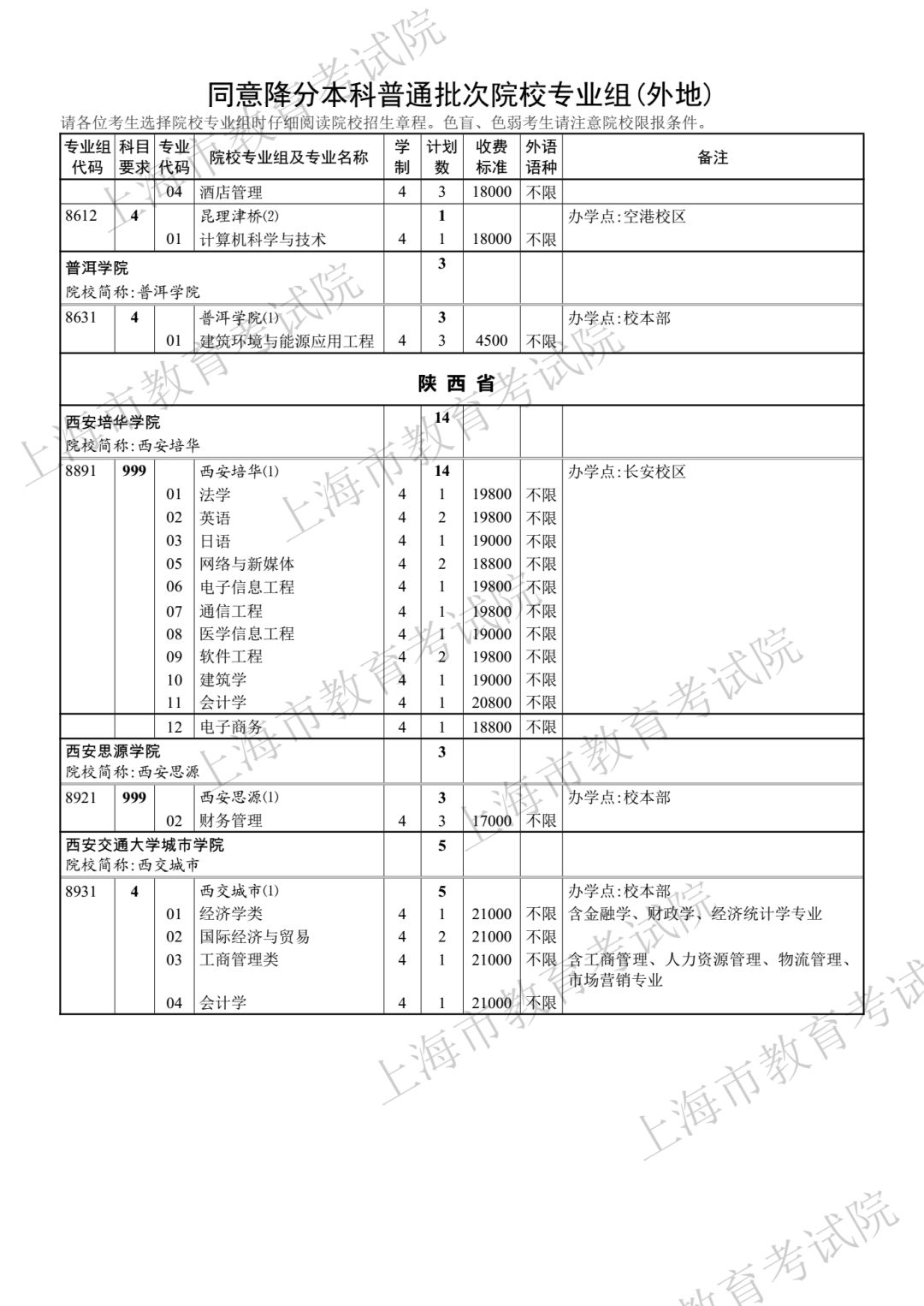 386分！2018年上海高考本科第二次征求志愿分数线公布！