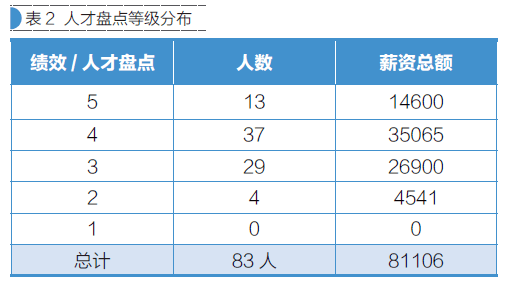 人才人口比例_辽阳人口比例图(2)