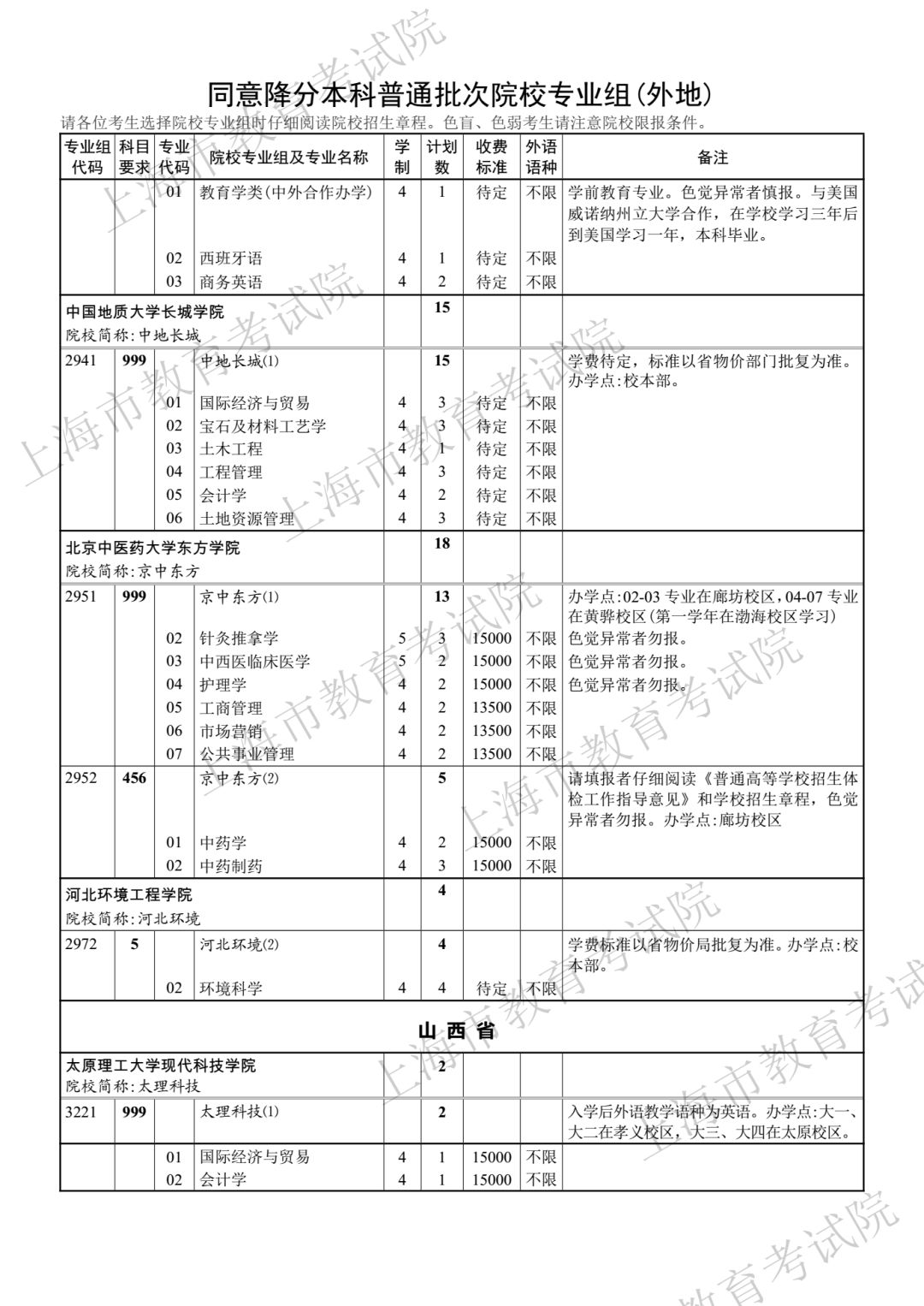 386分！2018年上海高考本科第二次征求志愿分数线公布！