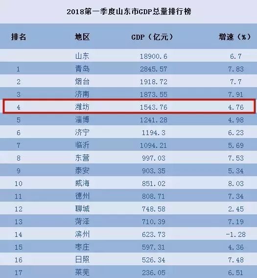 华东地区城市人均gdp排名变化_广西各地级市人均住户存款排名, 看看哪里的人最有钱