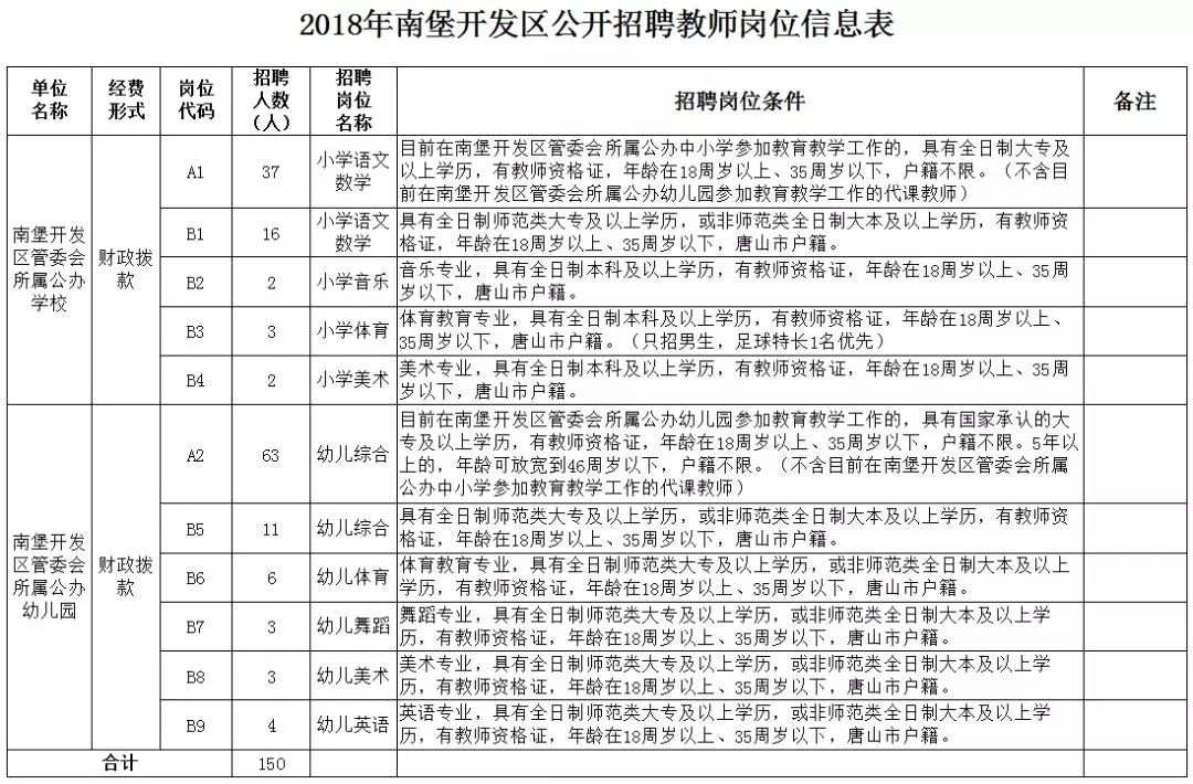 南堡开发区招聘_南堡 南堡社保电话